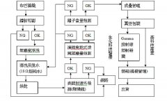 無塵擦拭布生產流程