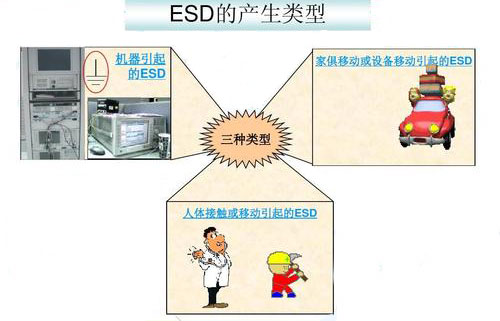 ESD基礎