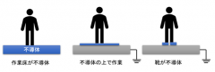 防靜電事故對策-人體除靜電的基礎