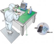 防靜電管理的基本方法是什么？