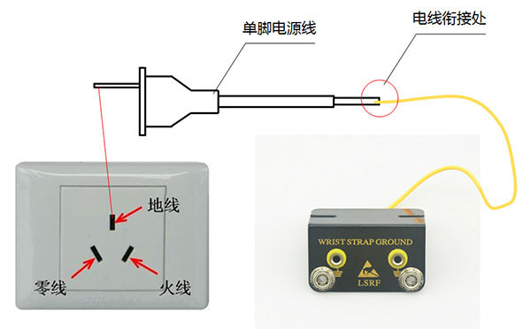 表面電阻測試